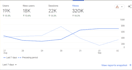 do white label advanced on page SEO services for your company