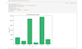 create custom python data analysis with numpy and matplotlib