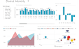 create custom dashboards for professional data analysis