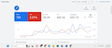 do supercharge your business with professional google ads services