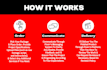 edit engaging talking head videos with motion graphics