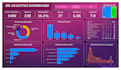 design KPI dashboards in power bi for sales, finance and operations, interactive