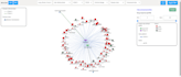 data visualization in graphs and charts