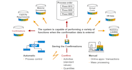 expert sap production planning pp services