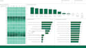 build a professional power bi dashboard with clear kpis and insights