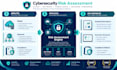 write technical whitepapers and risk assessment reports