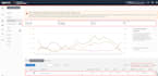 setup manage and optimize amazon ppc campaigns  amazon ads