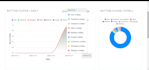 develop custom CRM web app, python data visualization website, powerbi dashboard