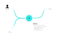 build custom rag ai solutions for your business