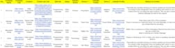 recruitment and talent acquisition