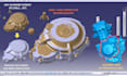 provide professional reverse engineering for your mechanical parts