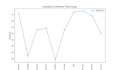 develop line graphs, bar charts and comparison infographic charts