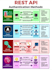provide custom API development and integration services