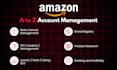 be your amazon virtual assistant for amazon fba private label, amazon expert va
