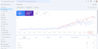 do onpage SEO and technical with off page optimization for top rankings