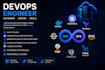automate and deploy your infrastructure using devops best practices