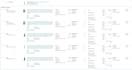 fix amazon flat file and variation listing issues like an expert