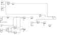 realizzo software per plc siemens logo, crouzet, schneider zelio