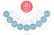 implement industrial iot, unified namespace and add ons