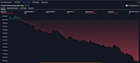 connect your pineconnector alertatron 3commas with tradingview to metatrader