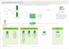 provide IT support expertise and advanced technical solution