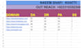 do high quality tech guest post on high da dr websites