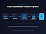 expertly dockerize your application with production ready cicd