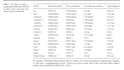 do data analysis on agricultural projects