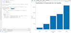 do data analysis in r programming, r coding and r script
