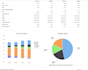 do capsim, compxm simulation, board queries and reports