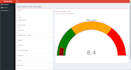 create charts, graphs , dashboards and reports  using r programming and python