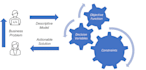 solve operations research related problems