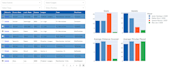 make interactive graphs using plotly and plotly dash