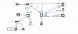 configure routers, switches, firewalls and VPN setup