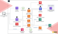 your AWS solutions architect and devops engineer