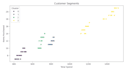 do data science and machine learning projects using  jupyter notebook