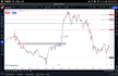teach you an easy profitable day trading model
