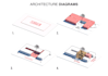 design your architecture concept with diagrams and schemes