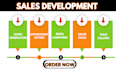 be your online sales representative sales closer telemarketing  lead generation