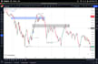 mentor beginners with advanced day trading lessons