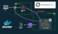 your docker kubernetes and aws devops expert