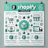 be an expert shopify custom coding, theme development