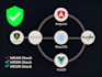 code html5, css3, javascript, angularjs, reactjs, nodejs, rest apis, expressjs