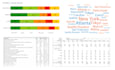 do survey analysis and questionnaire design