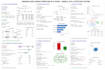 do data analysis, statistics, visualisation, prediction