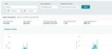 be your amazon PPC expert to setup and optimize your PPC campaigns