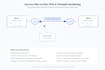 configure and secure your routers, switches and firewalls