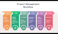 do project management assignments, reports and tasks