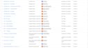 setup ads conversions and analytics 4 using google tag manager