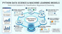 build python data science, machine learning and deep learning models